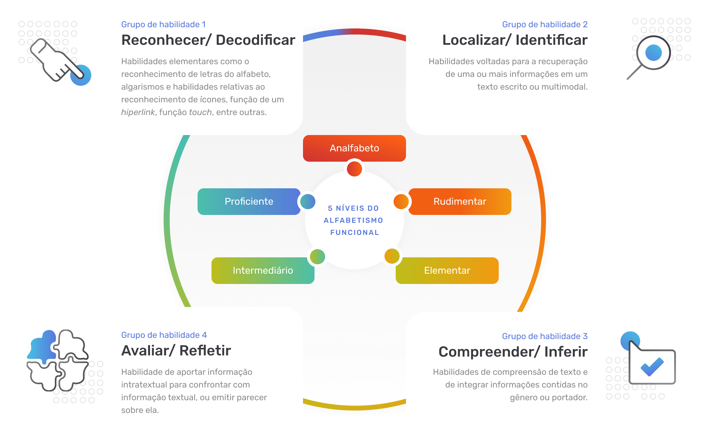 Infográfico