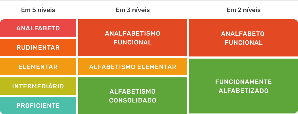 Gráfico exemplo